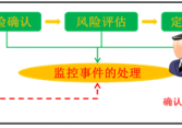 政府?dāng)?shù)據(jù)庫解決方案
